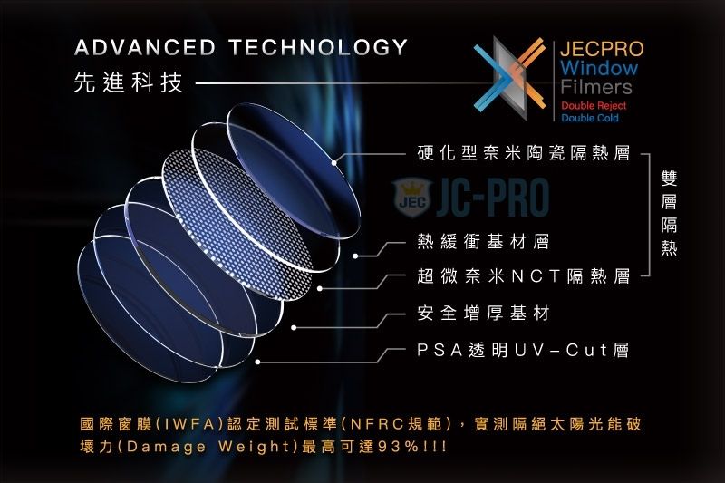 JC-PRO產品技術結構圖